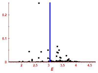Strength function